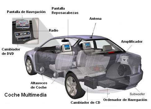 coche reproductor de DVD para Hyundai Santa Fe New función GPS (szc459) coche reproductor de DVD para Hyundai Santa Fe New función GPS (szc459)